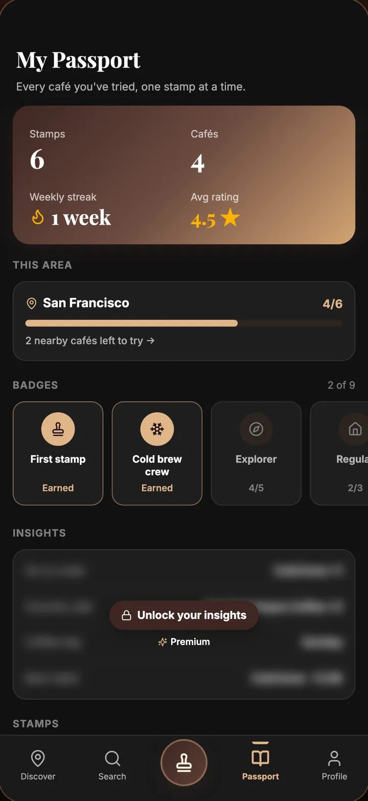 My Passport screen showing 6 stamps across 4 cafés, a one week streak, a 4.5 average rating, and earned badges including First stamp and Cold brew crew.